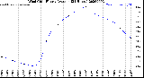 Milwaukee Weather Wind Chill<br>Hourly Average<br>(24 Hours)