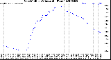 Milwaukee Weather Wind Chill<br>per Minute<br>(24 Hours)