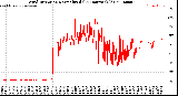 Milwaukee Weather Wind Direction<br>Normalized<br>(24 Hours) (Old)
