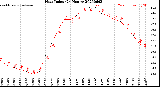 Milwaukee Weather Heat Index<br>(24 Hours)