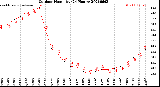 Milwaukee Weather Outdoor Humidity<br>(24 Hours)