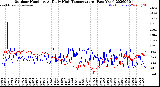 Milwaukee Weather Outdoor Humidity<br>At Daily High<br>Temperature<br>(Past Year)