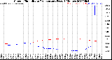 Milwaukee Weather Outdoor Humidity<br>vs Temperature<br>Every 5 Minutes