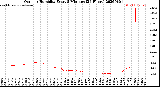 Milwaukee Weather Outdoor Humidity<br>Every 5 Minutes<br>(24 Hours)
