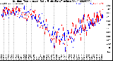 Milwaukee Weather Outdoor Temperature<br>Daily High<br>(Past/Previous Year)