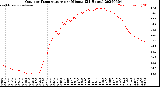 Milwaukee Weather Outdoor Temperature<br>per Minute<br>(24 Hours)