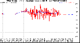 Milwaukee Weather Wind Direction<br>Normalized and Average<br>(24 Hours) (New)