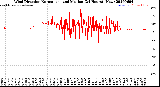 Milwaukee Weather Wind Direction<br>Normalized and Median<br>(24 Hours) (New)