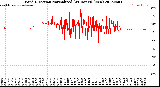 Milwaukee Weather Wind Direction<br>Normalized<br>(24 Hours) (New)