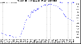 Milwaukee Weather Wind Chill<br>per Minute<br>(24 Hours)