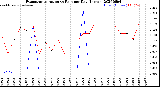 Milwaukee Weather Evapotranspiration<br>vs Rain per Day<br>(Inches)