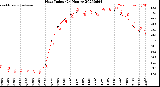 Milwaukee Weather Heat Index<br>(24 Hours)