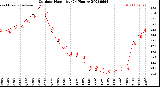 Milwaukee Weather Outdoor Humidity<br>(24 Hours)