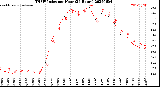 Milwaukee Weather THSW Index<br>per Hour<br>(24 Hours)