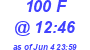 Milwaukee Weather THSW Index High Today