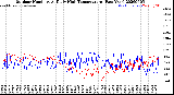 Milwaukee Weather Outdoor Humidity<br>At Daily High<br>Temperature<br>(Past Year)