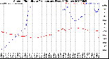 Milwaukee Weather Outdoor Humidity<br>vs Temperature<br>Every 5 Minutes