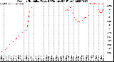 Milwaukee Weather Outdoor Humidity<br>Every 5 Minutes<br>(24 Hours)