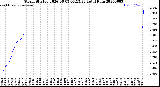 Milwaukee Weather Storm<br>Started 2026-06-05 06:15:23<br>Total Rain