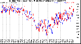 Milwaukee Weather Outdoor Temperature<br>Daily High<br>(Past/Previous Year)