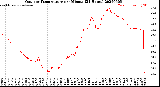 Milwaukee Weather Outdoor Temperature<br>per Minute<br>(24 Hours)