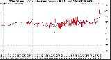 Milwaukee Weather Wind Direction<br>Normalized and Average<br>(24 Hours) (New)
