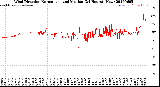 Milwaukee Weather Wind Direction<br>Normalized and Median<br>(24 Hours) (New)