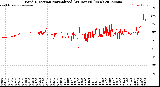 Milwaukee Weather Wind Direction<br>Normalized<br>(24 Hours) (New)