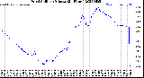 Milwaukee Weather Wind Chill<br>per Minute<br>(24 Hours)