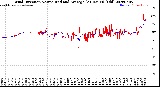 Milwaukee Weather Wind Direction<br>Normalized and Average<br>(24 Hours) (Old)