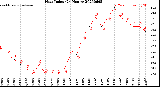Milwaukee Weather Heat Index<br>(24 Hours)