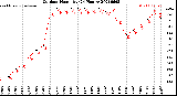 Milwaukee Weather Outdoor Humidity<br>(24 Hours)