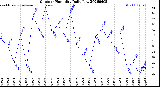 Milwaukee Weather Outdoor Humidity<br>Daily Low