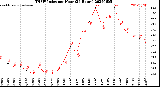 Milwaukee Weather THSW Index<br>per Hour<br>(24 Hours)