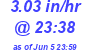 Milwaukee Weather Rain Rate Today