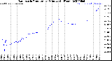 Milwaukee Weather Barometric Pressure<br>per Minute<br>(24 Hours)