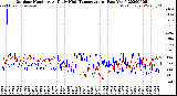 Milwaukee Weather Outdoor Humidity<br>At Daily High<br>Temperature<br>(Past Year)