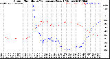 Milwaukee Weather Outdoor Humidity<br>vs Temperature<br>Every 5 Minutes