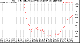 Milwaukee Weather Outdoor Humidity<br>Every 5 Minutes<br>(24 Hours)