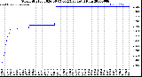 Milwaukee Weather Storm<br>Started 2026-06-05 06:15:23<br>Total Rain