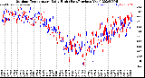 Milwaukee Weather Outdoor Temperature<br>Daily High<br>(Past/Previous Year)