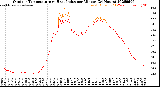 Milwaukee Weather Outdoor Temperature<br>vs Heat Index<br>per Minute<br>(24 Hours)