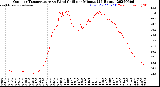 Milwaukee Weather Outdoor Temperature<br>vs Wind Chill<br>per Minute<br>(24 Hours)