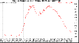 Milwaukee Weather Outdoor Temperature<br>per Minute<br>(24 Hours)