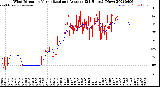 Milwaukee Weather Wind Direction<br>Normalized and Average<br>(24 Hours) (New)