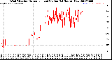 Milwaukee Weather Wind Direction<br>Normalized and Median<br>(24 Hours) (New)