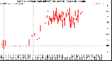 Milwaukee Weather Wind Direction<br>Normalized<br>(24 Hours) (New)