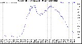 Milwaukee Weather Wind Chill<br>per Minute<br>(24 Hours)