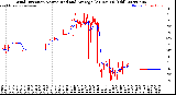 Milwaukee Weather Wind Direction<br>Normalized and Average<br>(24 Hours) (Old)