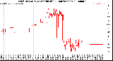 Milwaukee Weather Wind Direction<br>Normalized<br>(24 Hours) (Old)